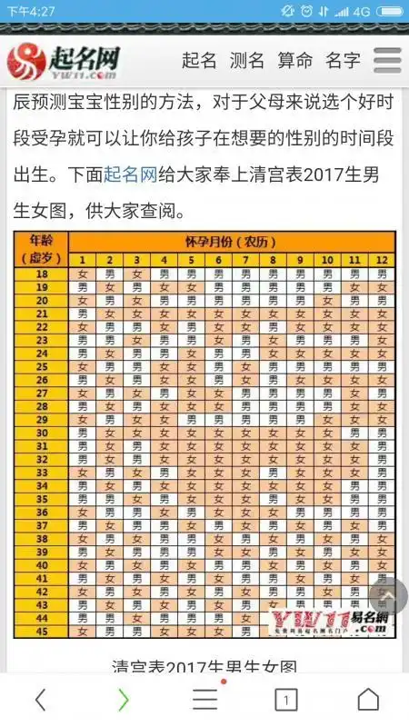 在常人眼里这个算法结果只不过是心理安慰清宫表生男生女准确清宫表还