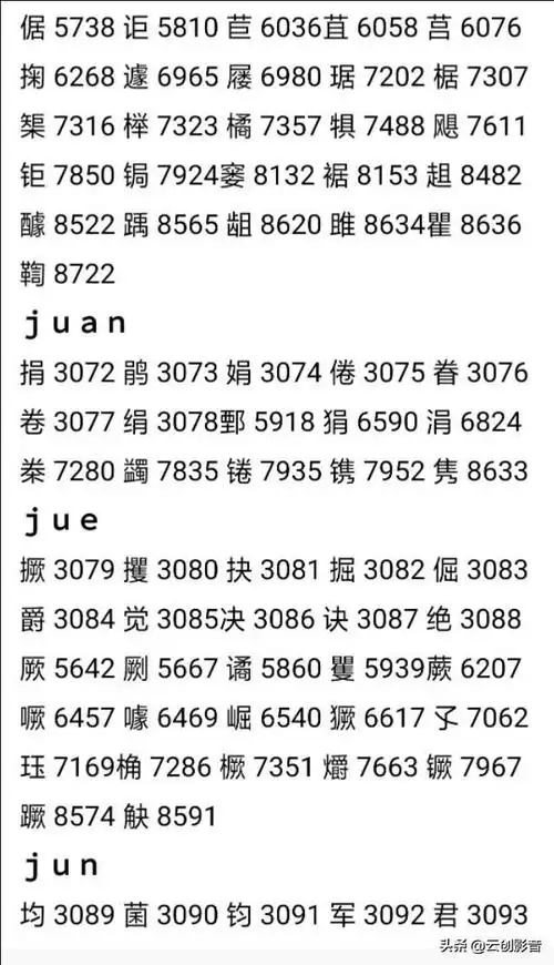 大家知道自己名字每一个字的数字编码吗!肯定不知道吧