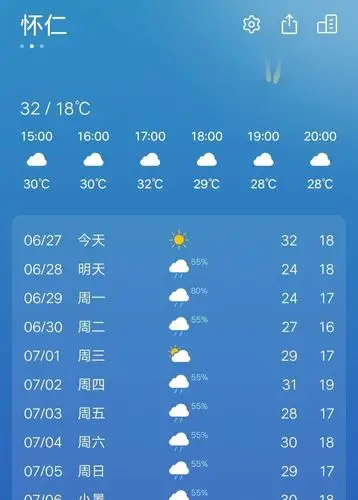 天气预报供大家参考