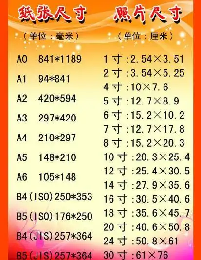 照片尺寸_照片尺寸大小_照片尺寸对照表-仪器网