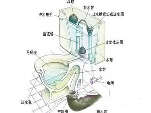 抽水马桶进水管漏水
