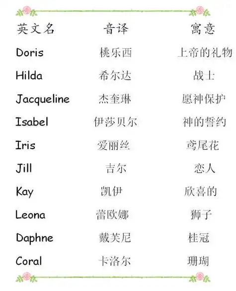 可爱的英文名字举例 可爱的英文名字 女孩