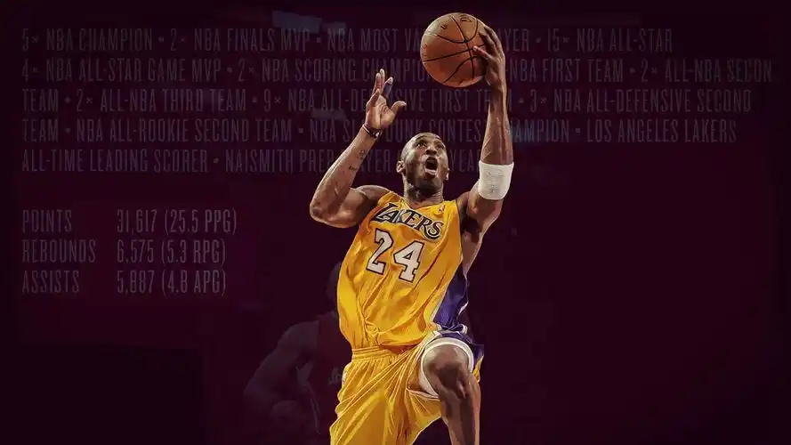 气势非凡的篮球明星桌面壁纸