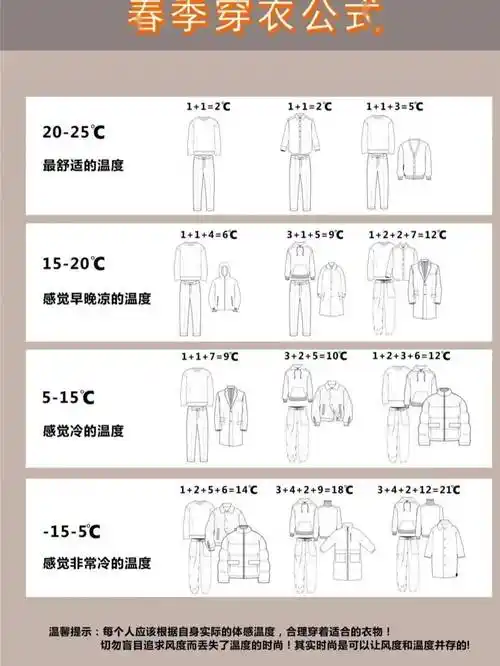春季穿衣图鉴乱穿衣的过渡期