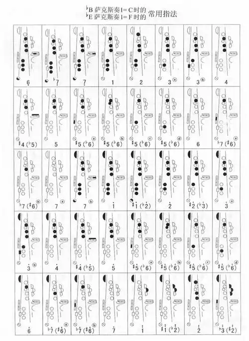 萨克斯指法图示
