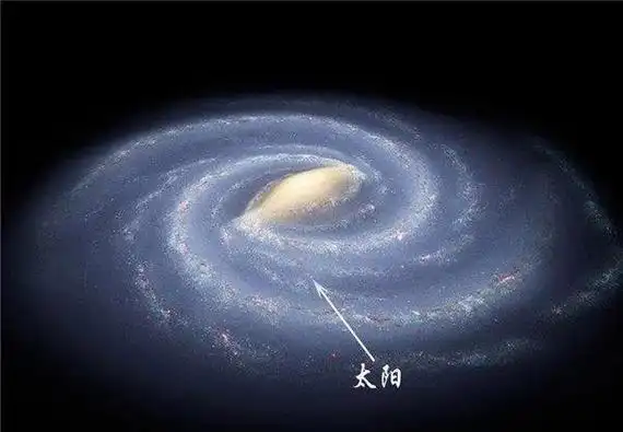 太阳系在银河系的什么位置?是郊区吗? - 石塘网
