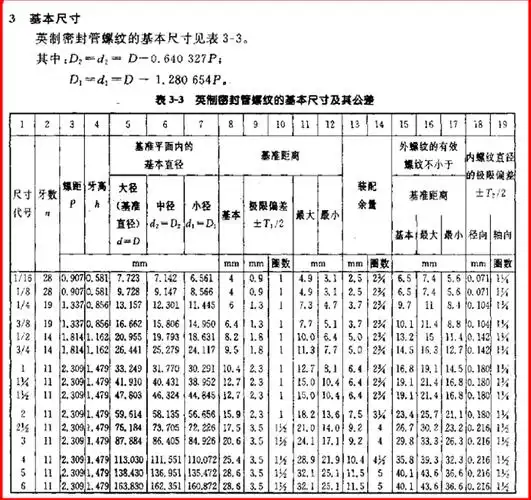 英制管螺纹分类详细介绍标记举例