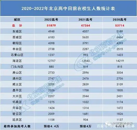 2021年高考人数预测!2021年北京高考人数情况将会怎样?