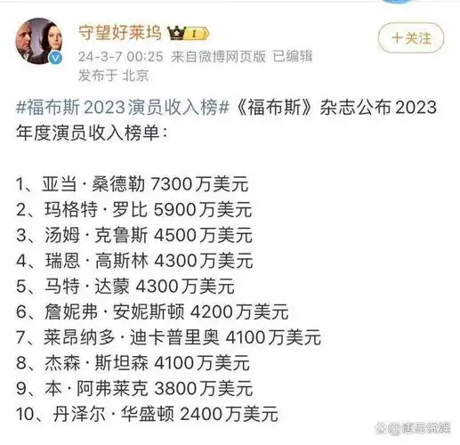 福布斯2023年度演员收入排行榜前十只有一位30演员两位60