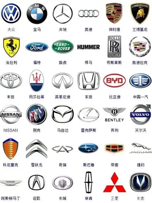 各汽车商标大全,大家觉得哪个最好看?五菱神车不错