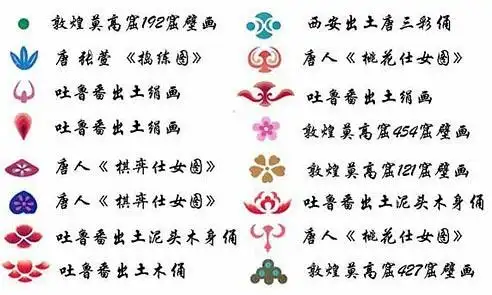 花钿花钿又叫花子媚子有两种表现形式一是用作头饰另一种是用作面饰