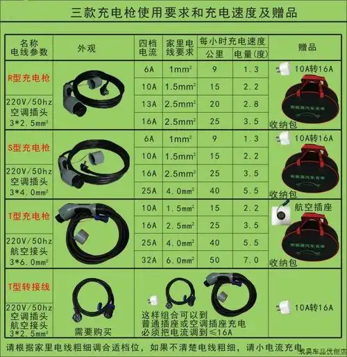 特斯拉新能源电动汽车充电器16a7kw家用通用快充gseh比亚迪充电枪s5mp