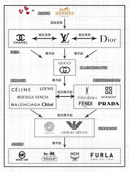 二手奢侈品包包  #假期不无聊名包@品牌|奢侈品包包|名包鄙视链