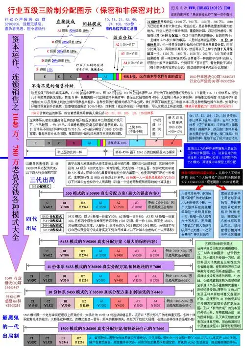 南宁传销自愿连锁经营业1040阳光工程纯资本运作揭露