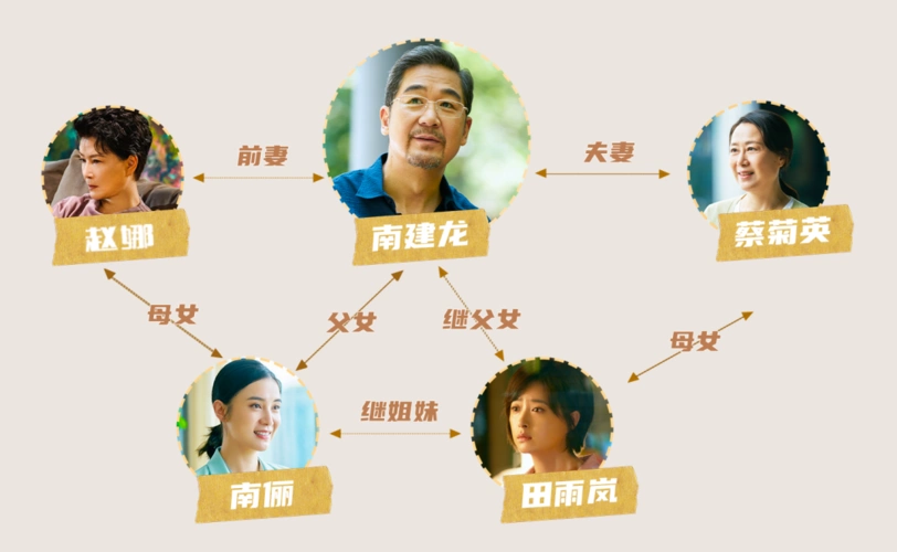 王万兵工作室影视中心电视剧小舍得重组家庭的痛与泪戳中人心