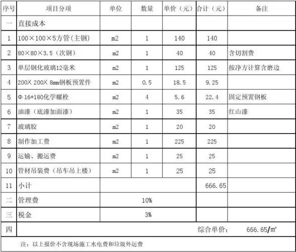 钢结构报价表 钢结构厂房报价 钢结构工程报价 雨棚报价 钢结构厂房