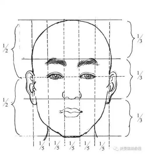 "五眼"意思就是脸部的宽度(两个太阳穴之间)在人正面的情况下,是五个