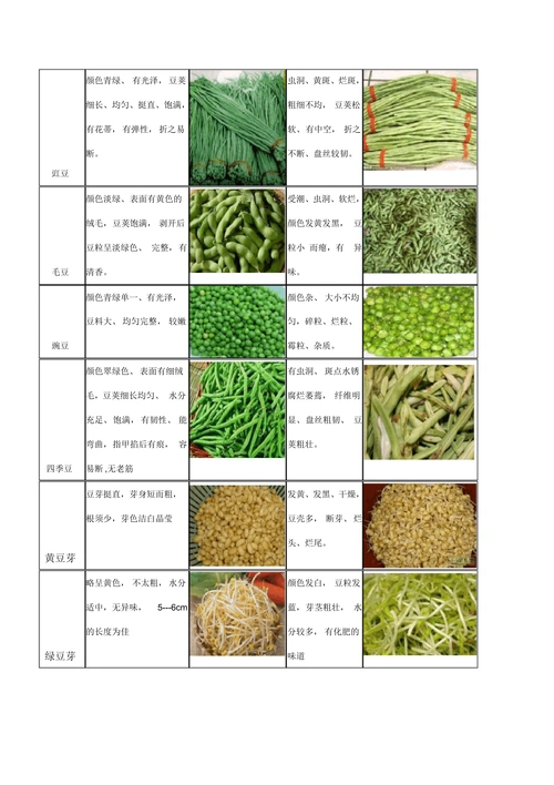 60种常见蔬菜收货验收标准_收货_验收_蔬菜