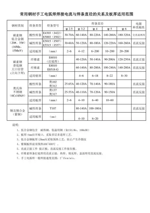 焊接工艺参数表xls