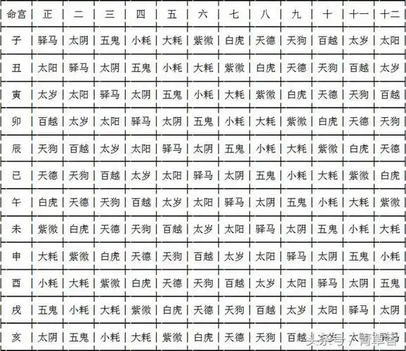 八字十二神煞表:八字里面出现的神煞,要不要看?