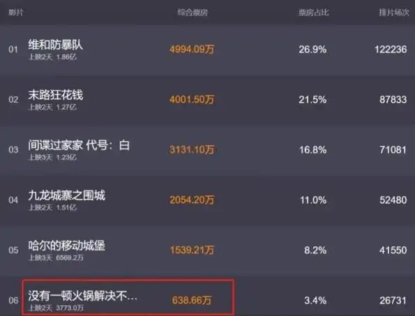 身家几十亿却连栽跟头,杨幂的能力与"中年危机",大写的真实|幂姐|杨洋