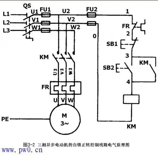 三相异步电动机的自锁控制实验