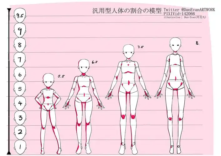 【推荐】动漫绘画教程之人体比例