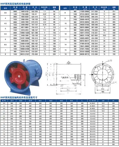 hhf系列高压轴流风机