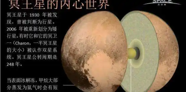 冥王星为什么被除名冥王星7个不为人知的秘密,你们知道多少?_网易订阅