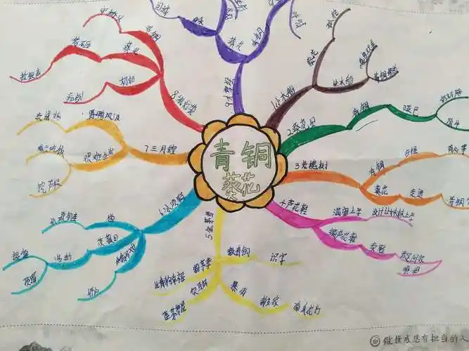 当读书遇上思维导图