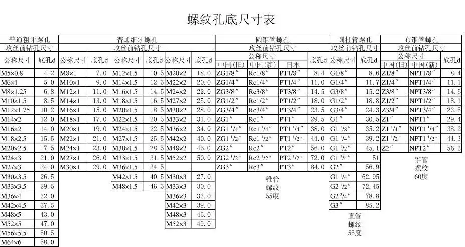 pt1/8"是什么意思