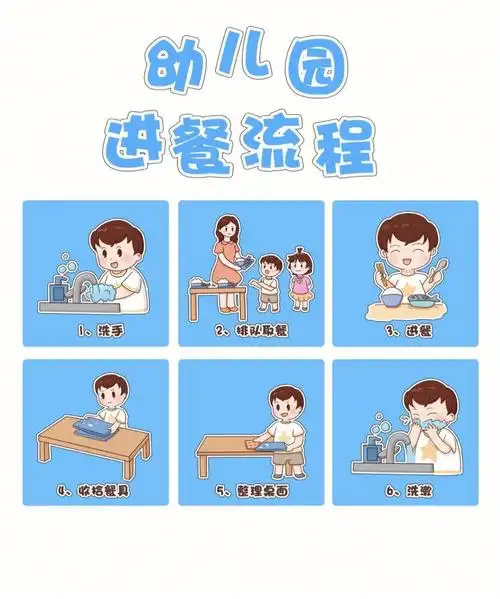 幼儿园进餐流程图