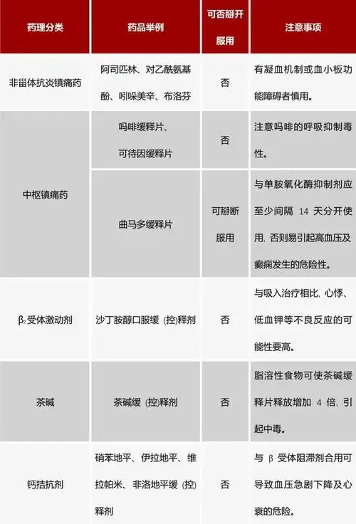 一张表总结|制剂|释药|毒副作用_网易订阅