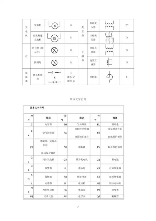 常见电工电气图形符号字母释义