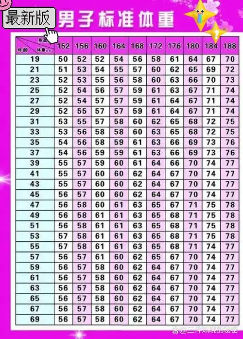 最新版男子身高体重表,你还差多少?