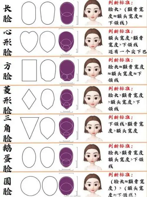下面 小编就带来了关于怎么判断脸型的解答,另外小编还带来了如何分辨