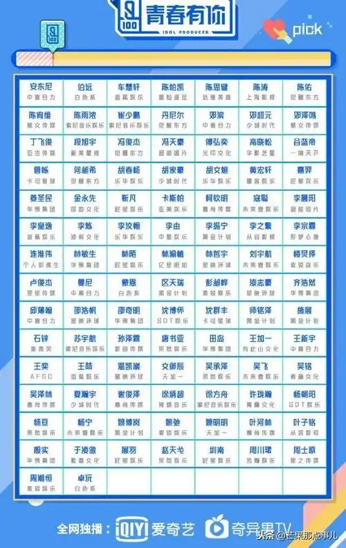 爱奇艺青春有你100位练习生造型照公开