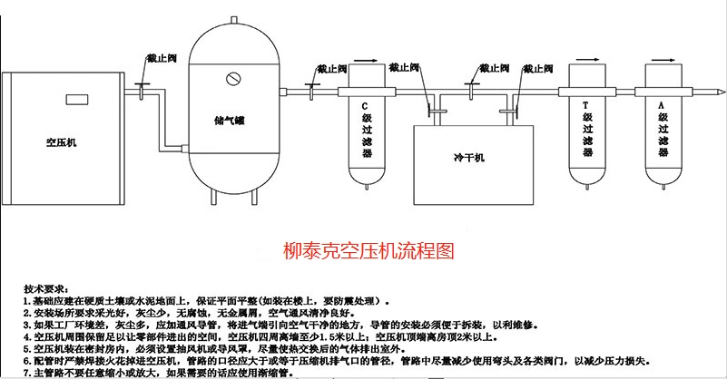 详解柳泰克空压机安装调试流程及注意事项-柳泰克空压机