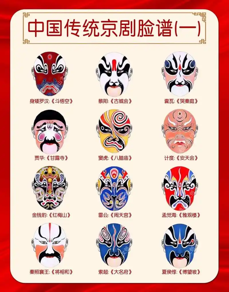 致敬国粹👏48幅中国京剧脸谱鉴赏合集✅ ✅说到京剧,年轻的宝宝