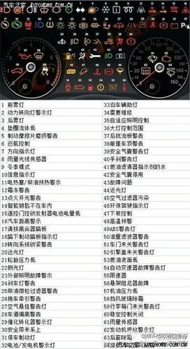 汽车仪表盘上的符号 你都认识吗?