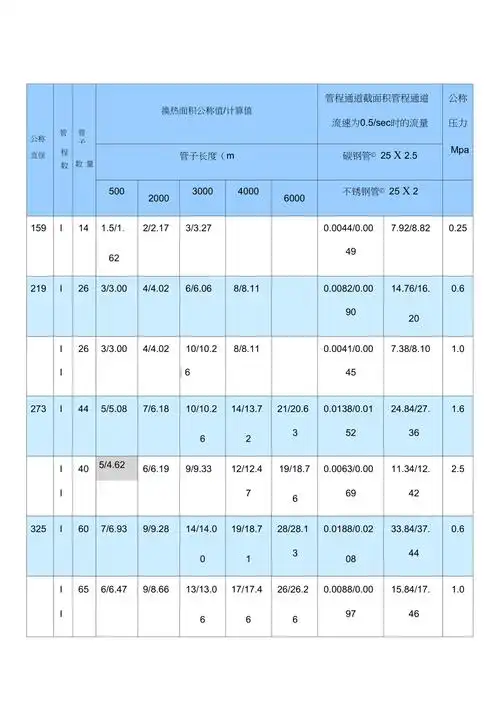 列管式换热器浮头式换热器规格表