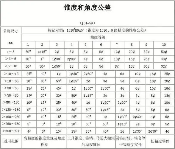 锥度和角度公差