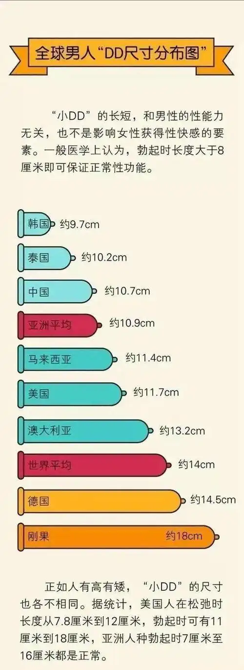 男人的大小很重要吗? - 铺子百科