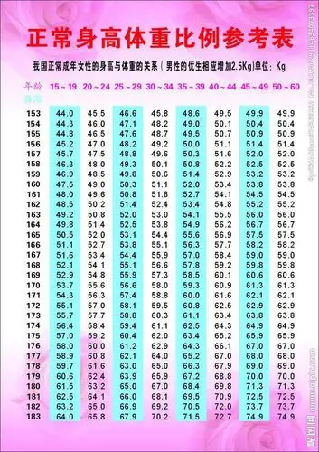 身高153,体重多少合适