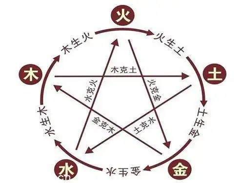 其次我们还必须了解楼层与五行的关系