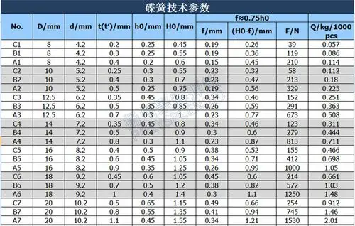 厂家供应gb1972 阀门,重型设备用 60si2mn a160*82*10碟形弹簧