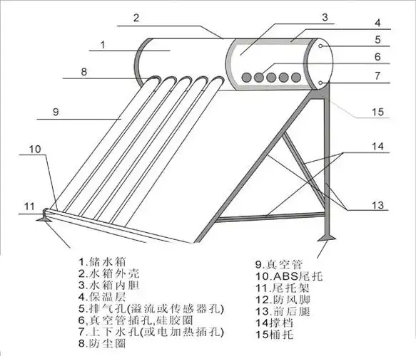 太阳能热泵原理与特点分析