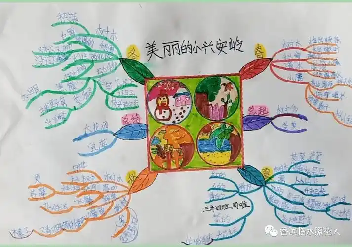 【思维导图画作文——这儿真美】三年级齐鑫田《哈尔滨真美》(三十)_