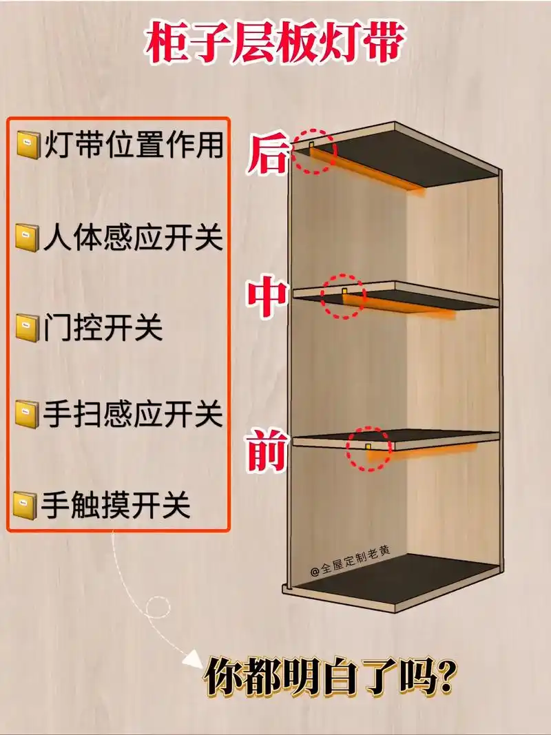 定制柜灯带位置及灯带开关的选择方法.
