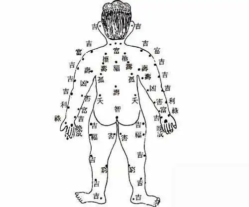 全身上下的痣各代表什么意思